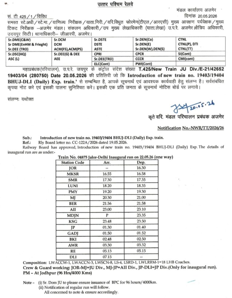 Beawar